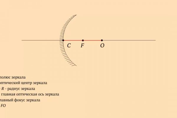 Kraken рабочая ссылка 2025