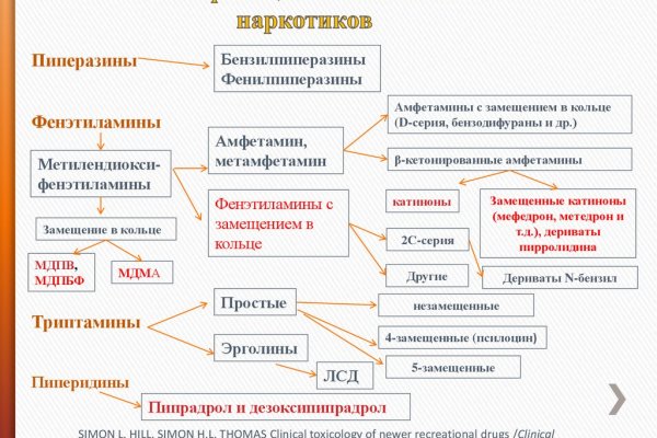 Магазин kraken даркнет